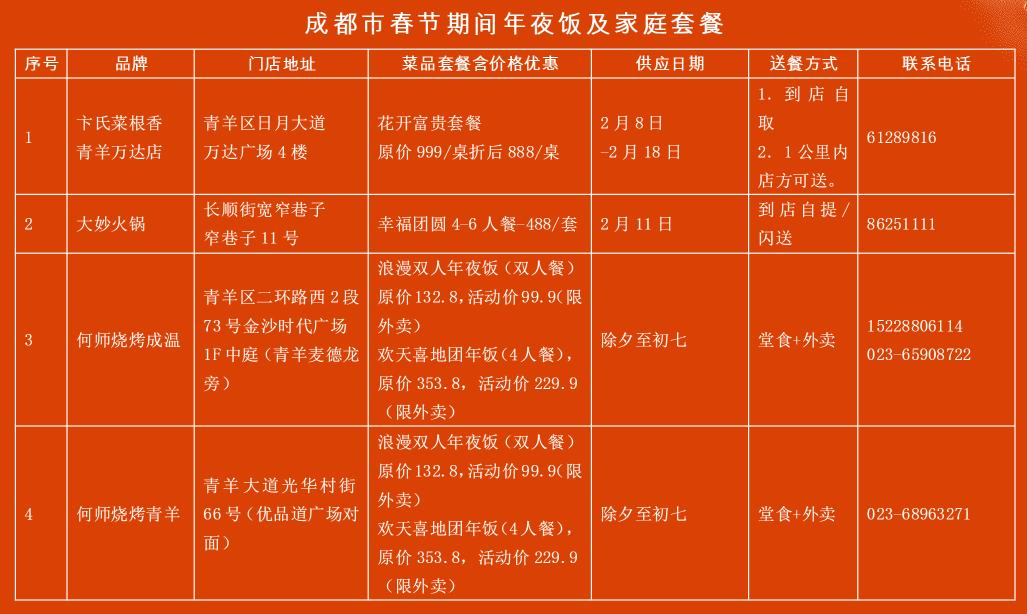 春节年夜饭咋吃成都500家馆子实恵清单来啦