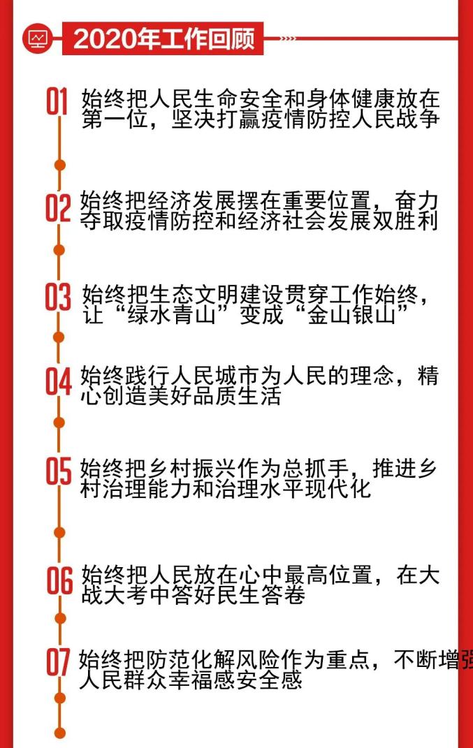 一图读懂 2021年蠡县政府报告