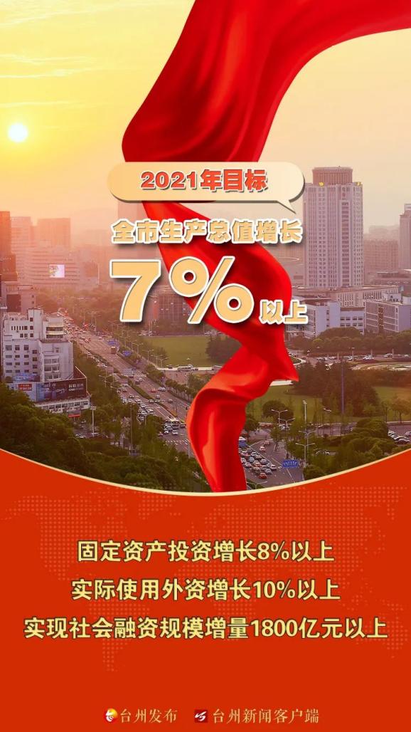 目标来了2021台州要办好这些事