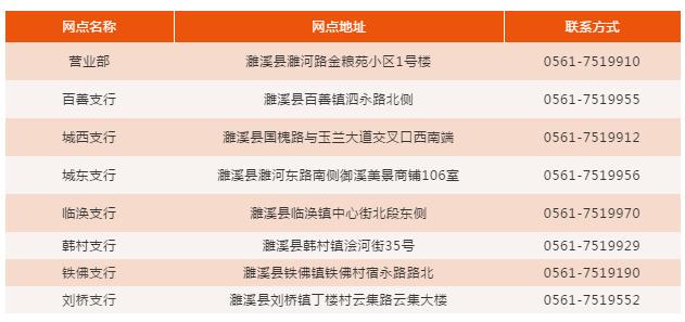 淮北这家银行招人！福利待遇是……