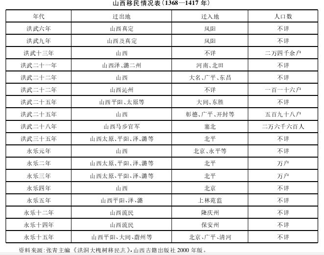 现在河北省的总人口是多少_河北省有多少个市(3)