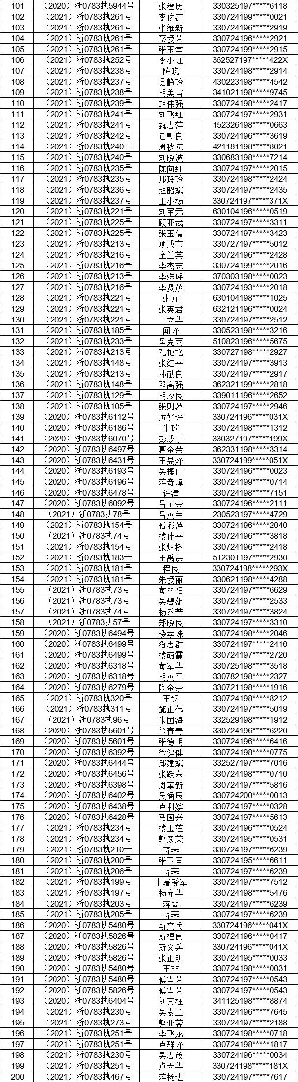 建瓯老赖名单照片图片