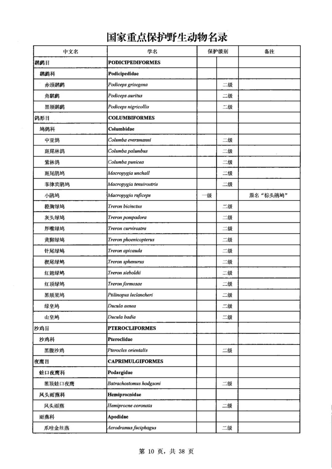 新版国家重点保护野生动物名录公布