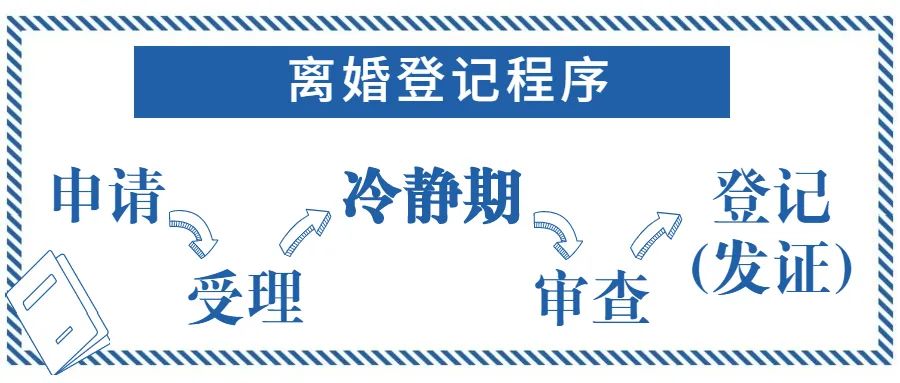 2021年,離婚有這些變化(附離婚協議書範本)