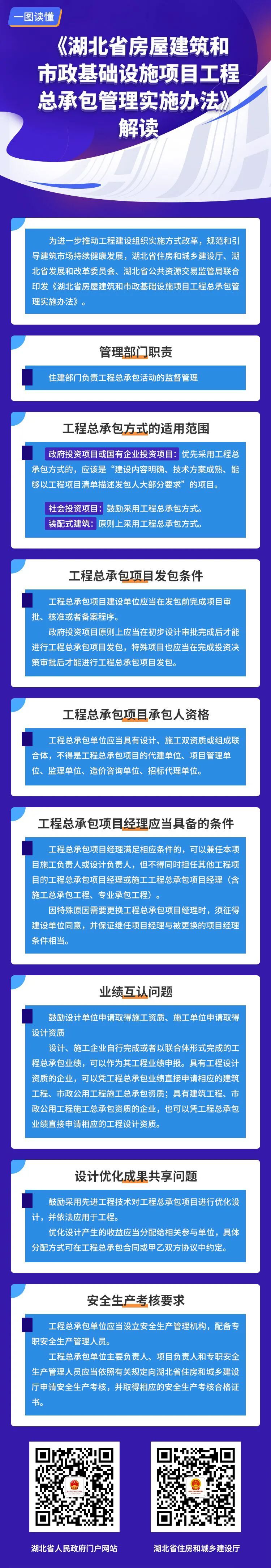 一圖讀懂：湖北省房屋建筑和市政基礎(chǔ)設(shè)施項目工程總承包管理實施辦法