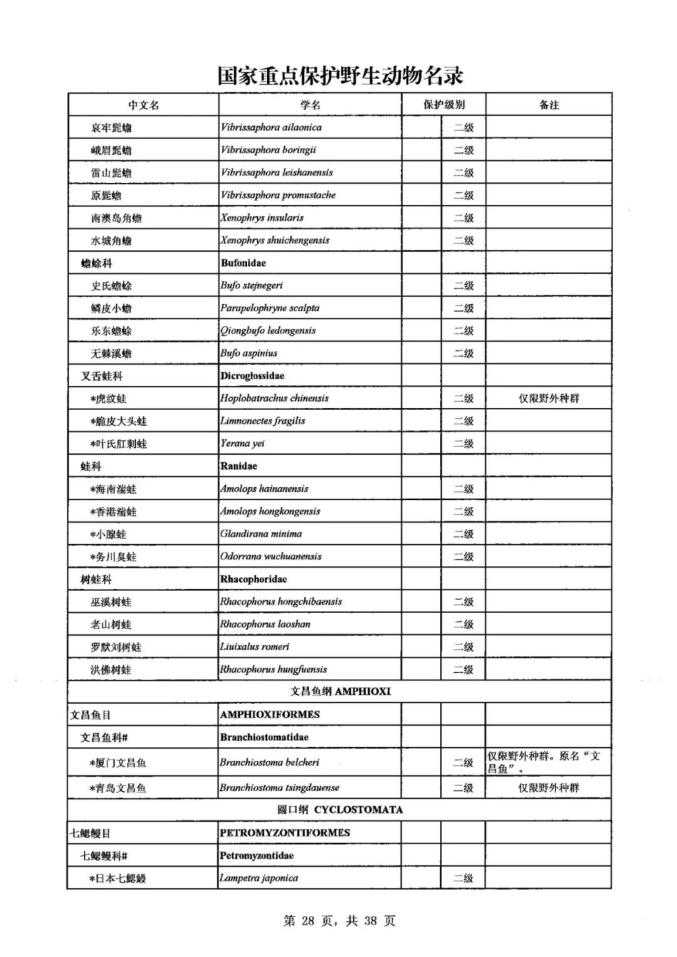 新版国家重点保护野生动物名录公布