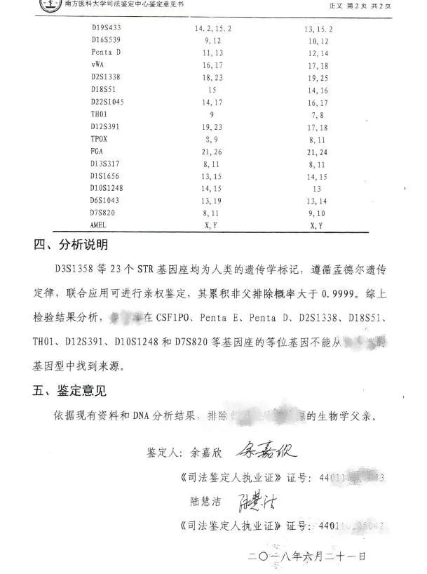 親子鑑定報告顯示孩子非陳某親生