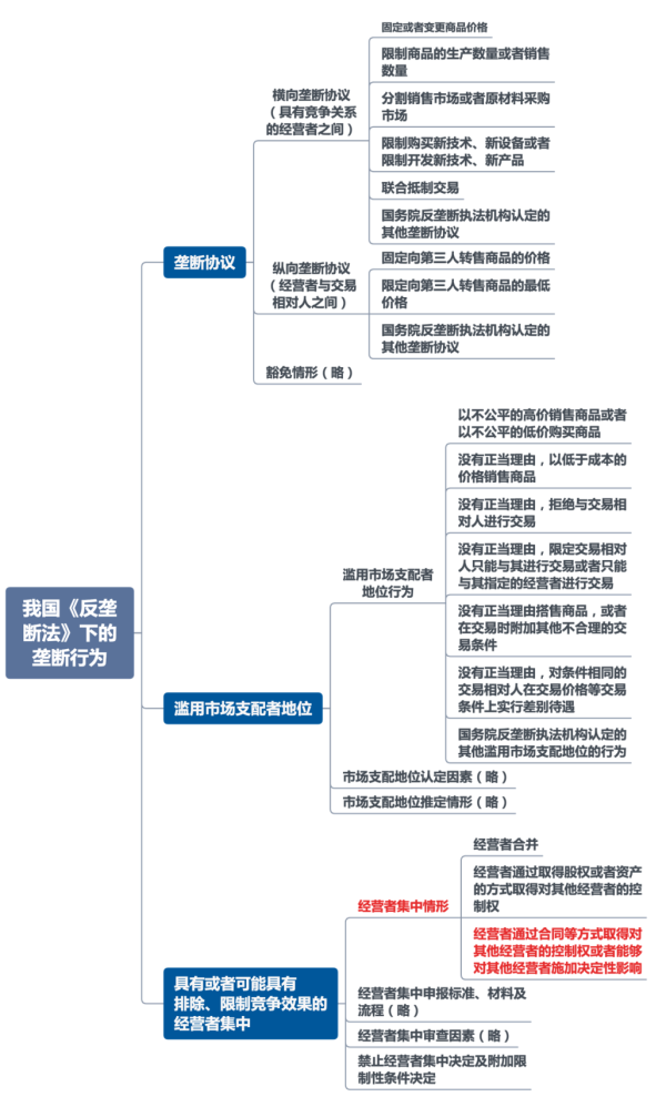 一叶知秋:互联网行业反垄断趋势速览