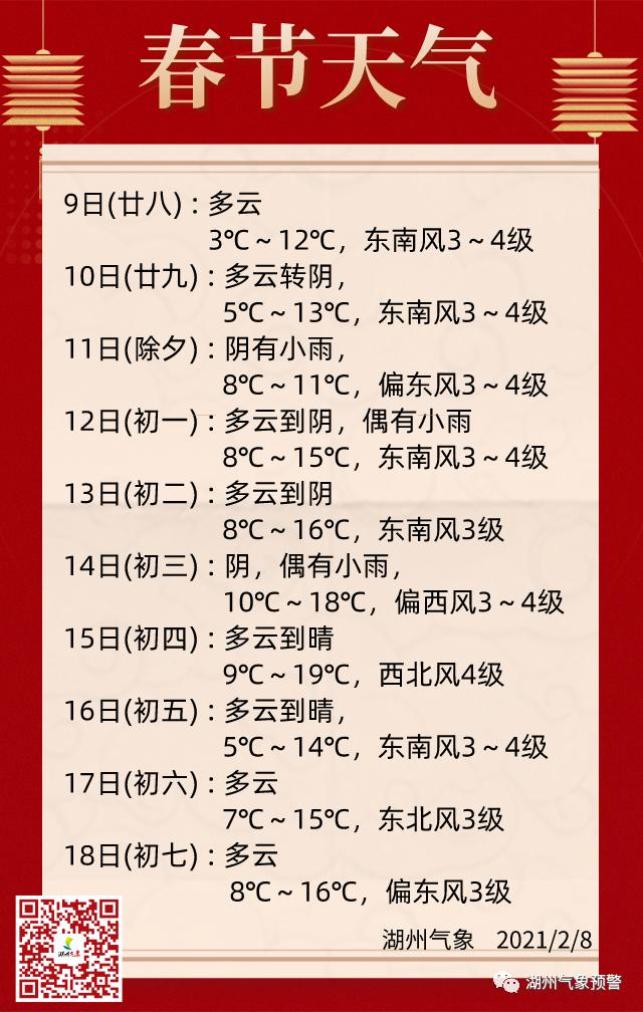 春节期间湖州天气怎么样最新预报发布
