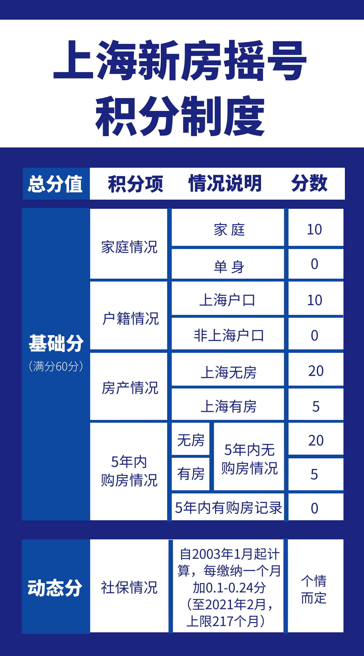 求调控1个多月后,上海"刚需博士"1800万买了套内环大平层