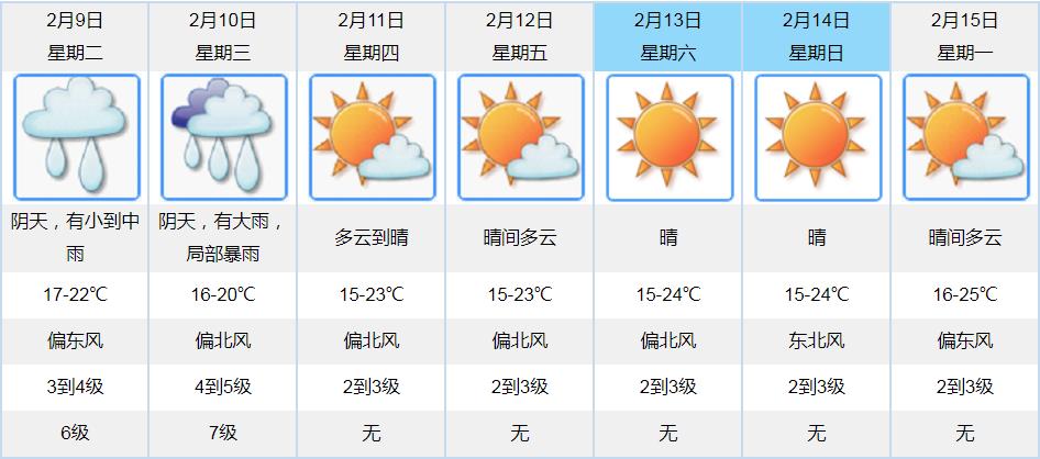 2021年第一場暴雨即將來臨春節期間江門的天氣是