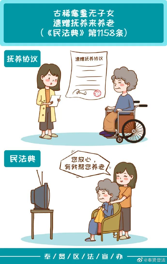 民法典漫画古稀耄耋无子女遗赠抚养来养老民法典第一千一百五十八条