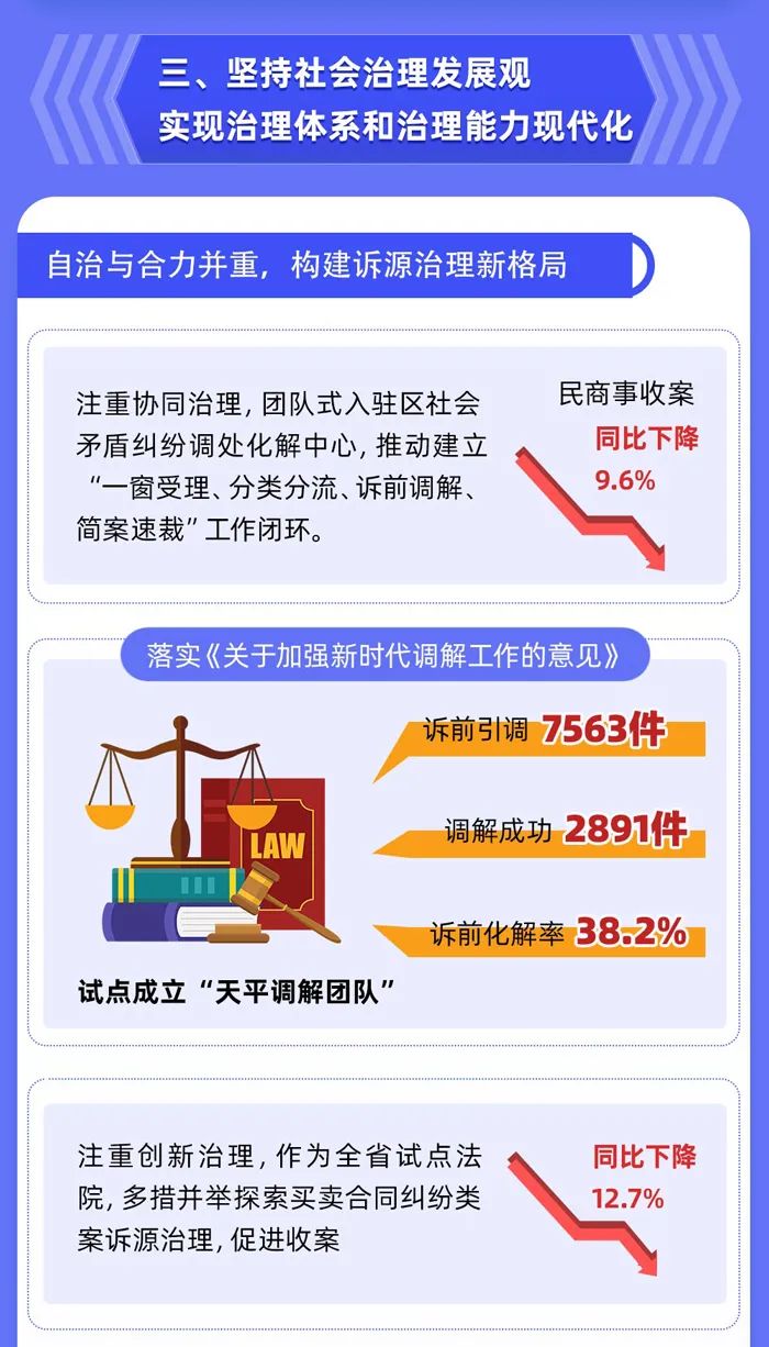 两会看法院一图读懂2020年柯桥法院工作报告