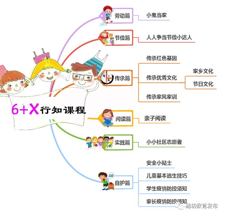 特色寒假生活指导——寒亭篇