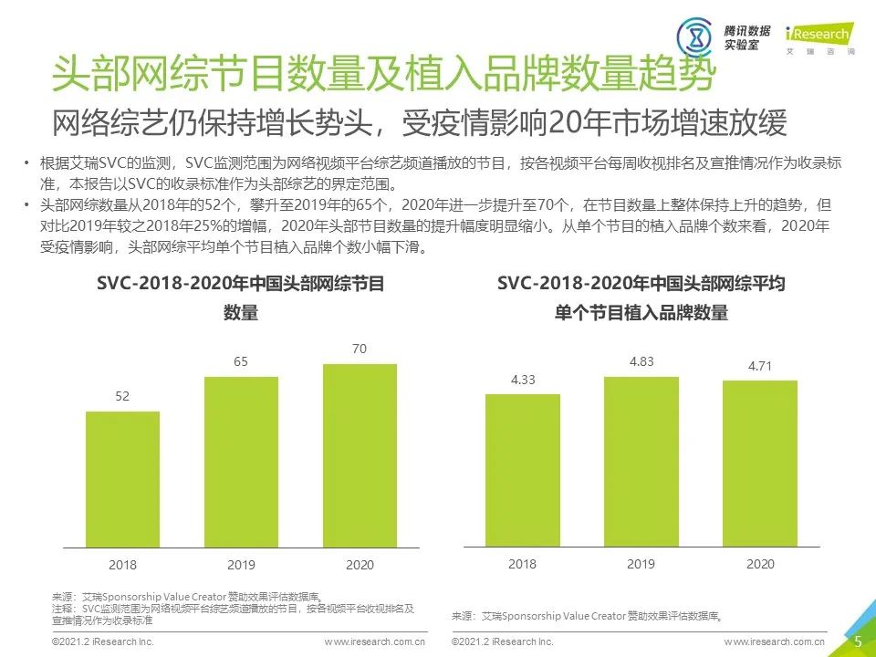 2020年中国网络综艺商业变现白皮书