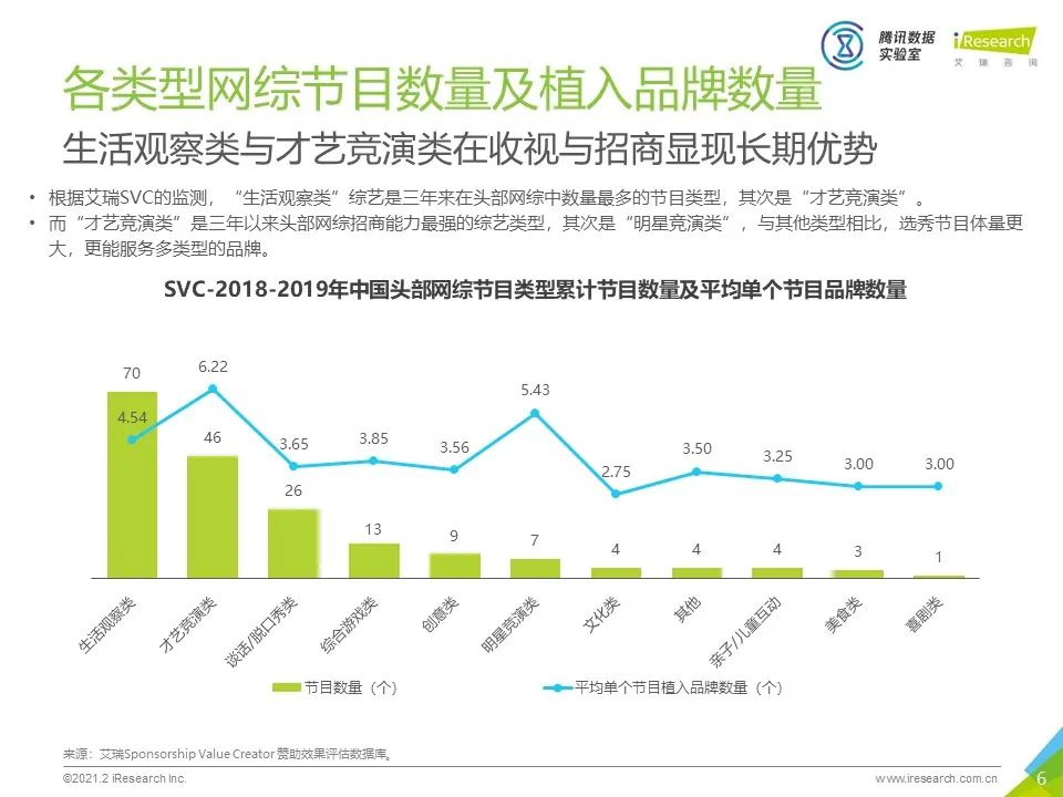 2020年中国网络综艺商业变现白皮书