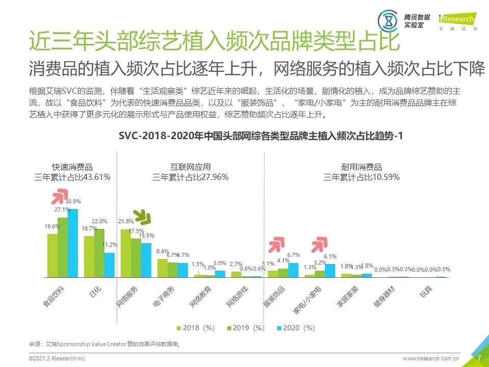 2020年中国网络综艺商业变现白皮书