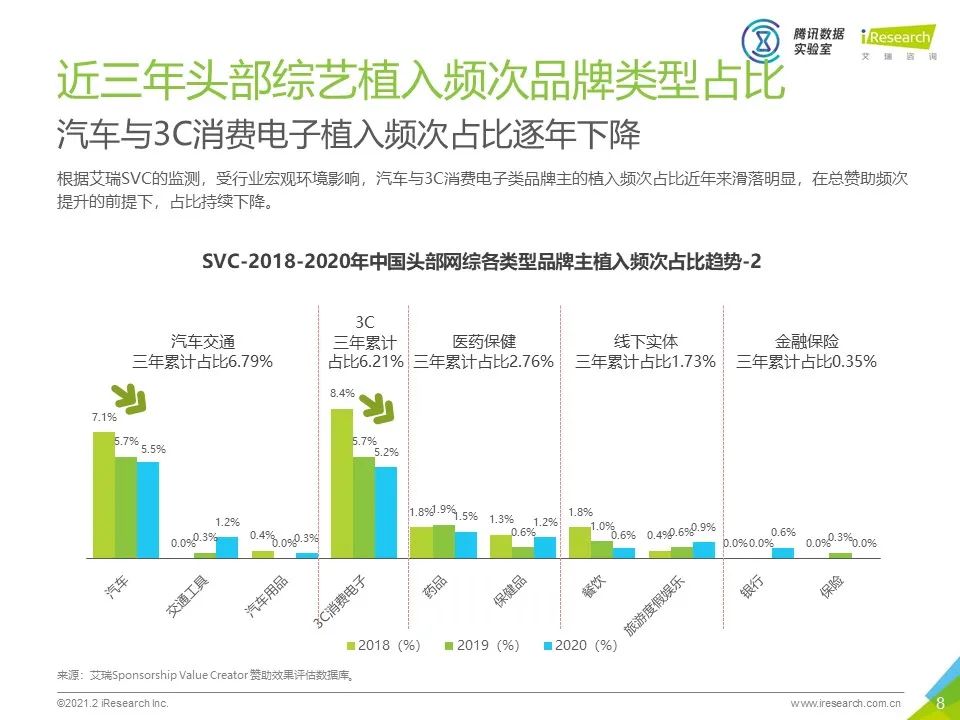 2020年中国网络综艺商业变现白皮书