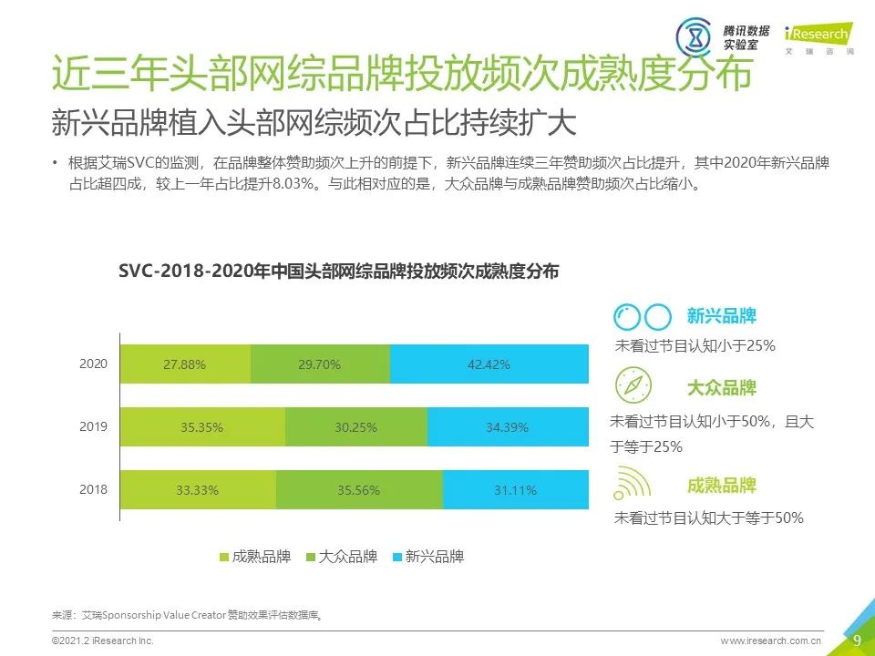 2020年中国网络综艺商业变现白皮书