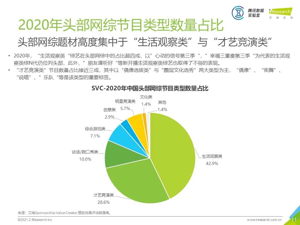 2020年中国网络综艺商业变现白皮书