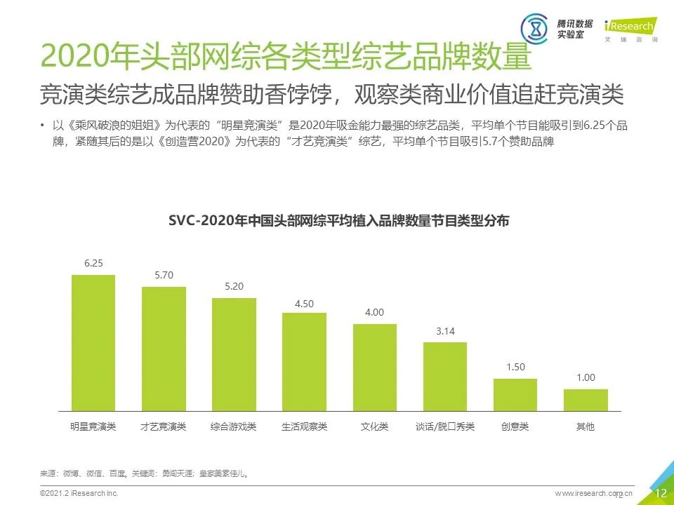 2020年中国网络综艺商业变现白皮书