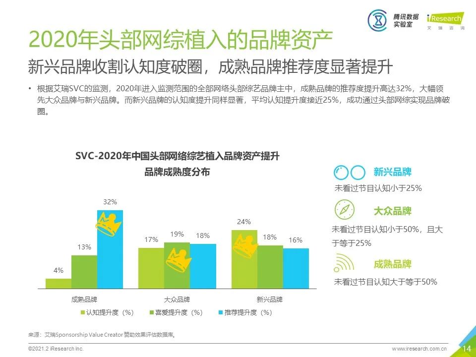 2020年中国网络综艺商业变现白皮书