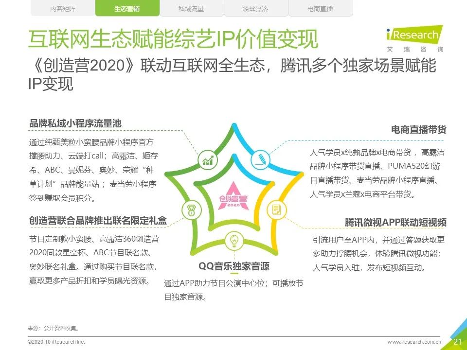 2020年中国网络综艺商业变现白皮书