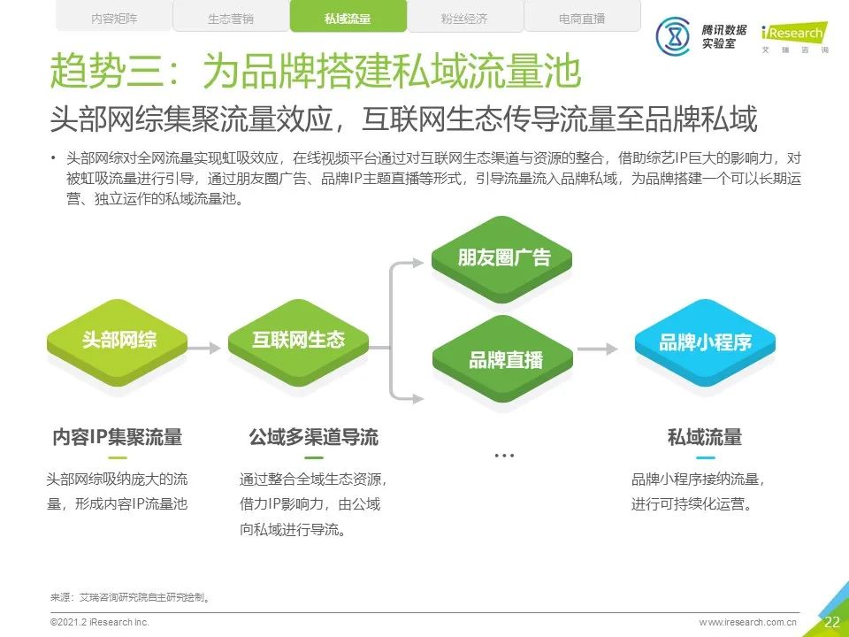 2020年中国网络综艺商业变现白皮书