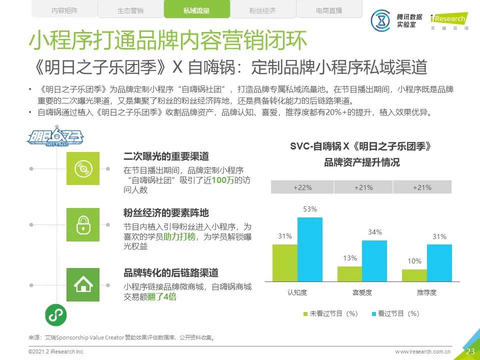 2020年中国网络综艺商业变现白皮书