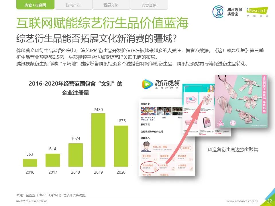 2020年中国网络综艺商业变现白皮书