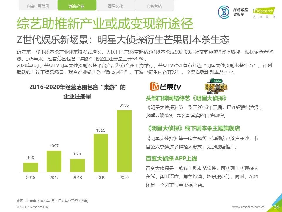 2020年中国网络综艺商业变现白皮书