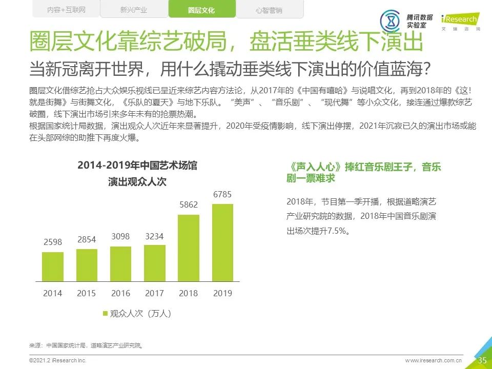 2020年中国网络综艺商业变现白皮书