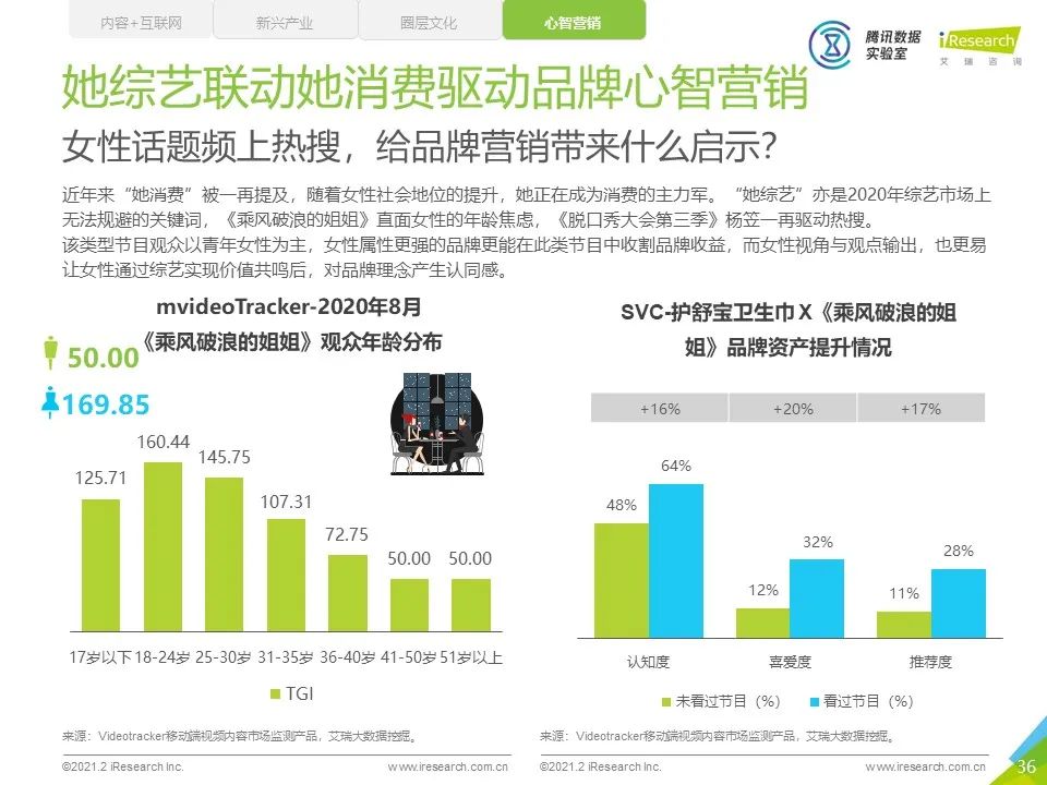 2020年中国网络综艺商业变现白皮书