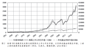 美國人的“活命錢”向何處去？