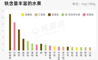 這種水果的鈣含量，竟和牛奶不相上下