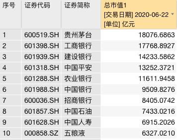 20年茅台市值图片