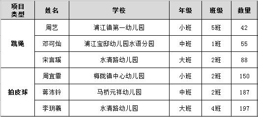 我們找到跳繩高手啦,你能打敗他嗎?