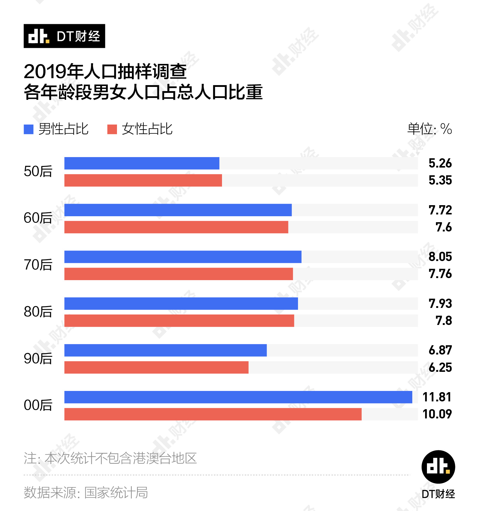 人口普查2021男女比例图片