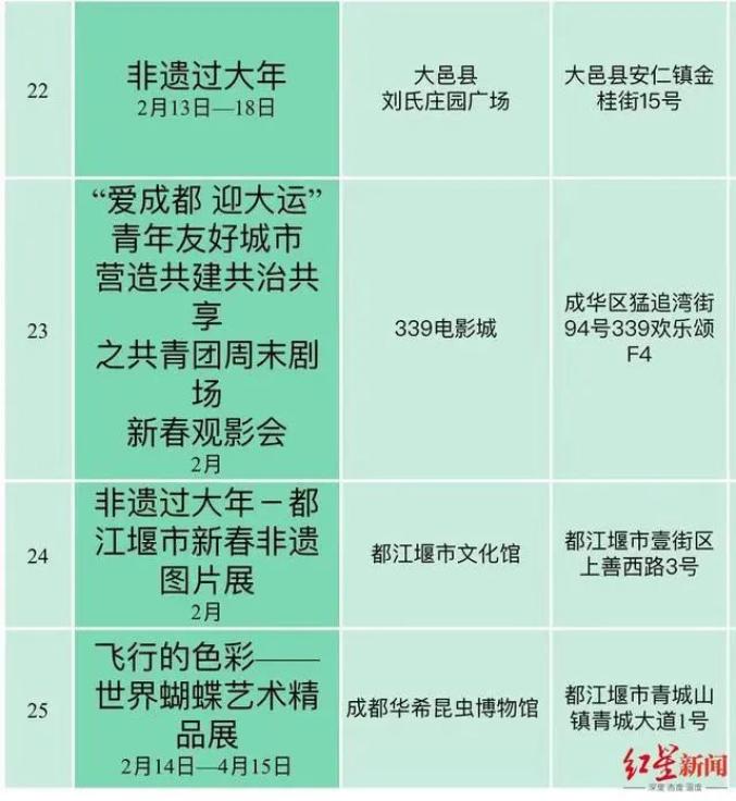 春节期间各博物馆活动一览表30家博物馆春节开放时间65家商贸企业春节