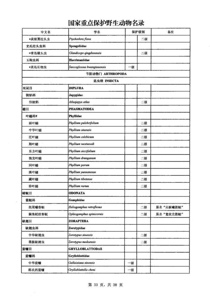 保护生物多样性丨新版国家重点保护野生动物名录公布