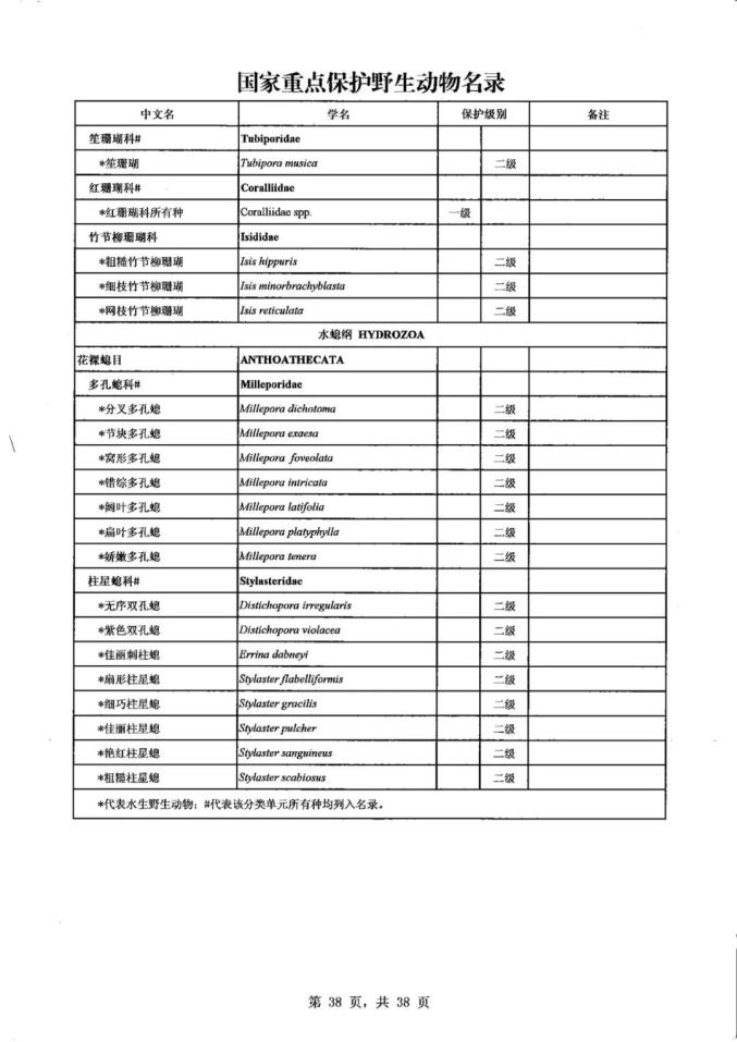 保护生物多样性丨新版国家重点保护野生动物名录公布