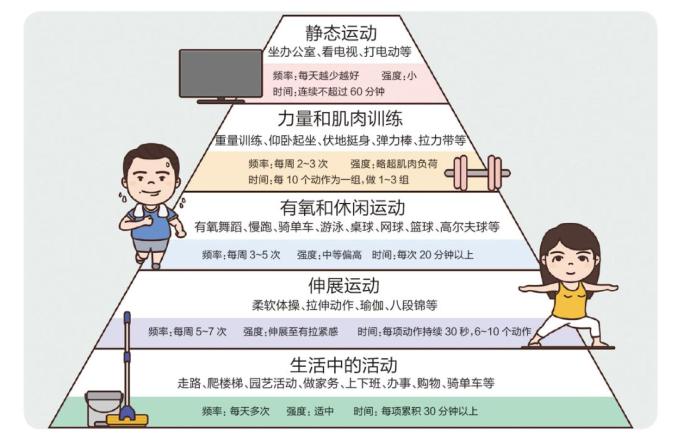 这个春节不长胖 快来解锁你的专属运动密码 健康幸福过大年 29 政务 澎湃新闻 The Paper 安驰健身信息网