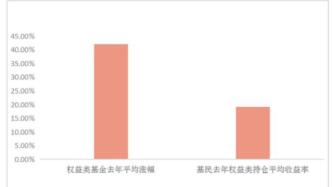 基民悲欢史：有人割在地板，有人逆境翻盘