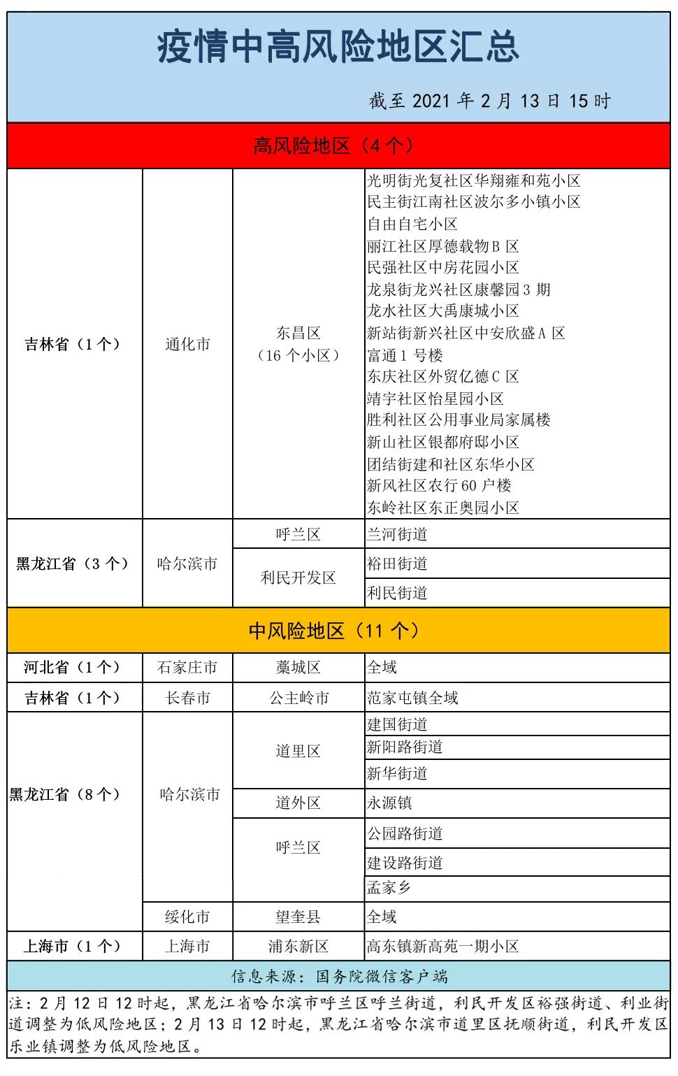 高风险地区定义图片