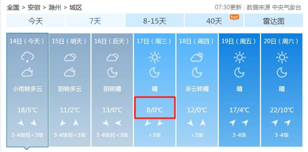 024滁州下周天气太意外