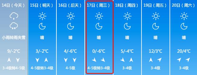 >莱西>胶州>平度山东气象台今天也发布短期天气预报↓也就是说