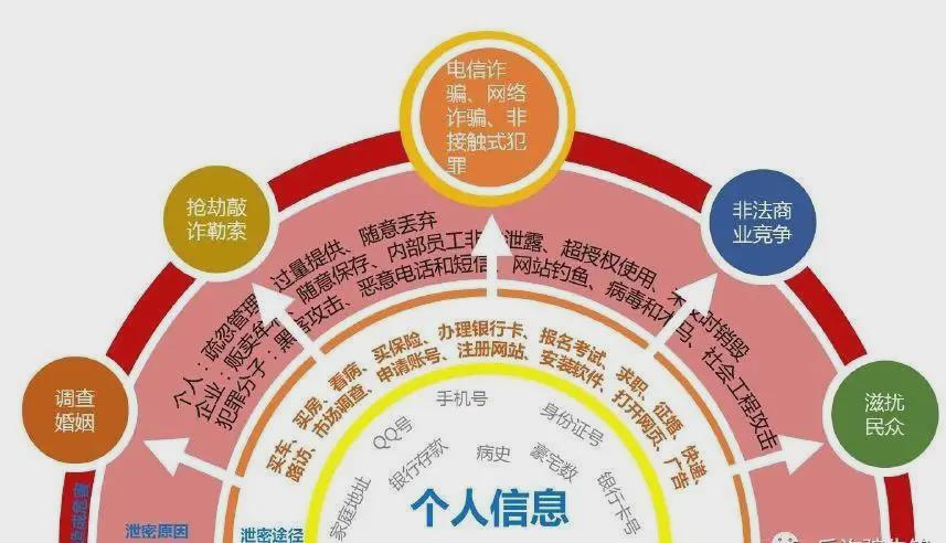 短信是增值电信还是基础电信 短信是增值电信还是基础电信