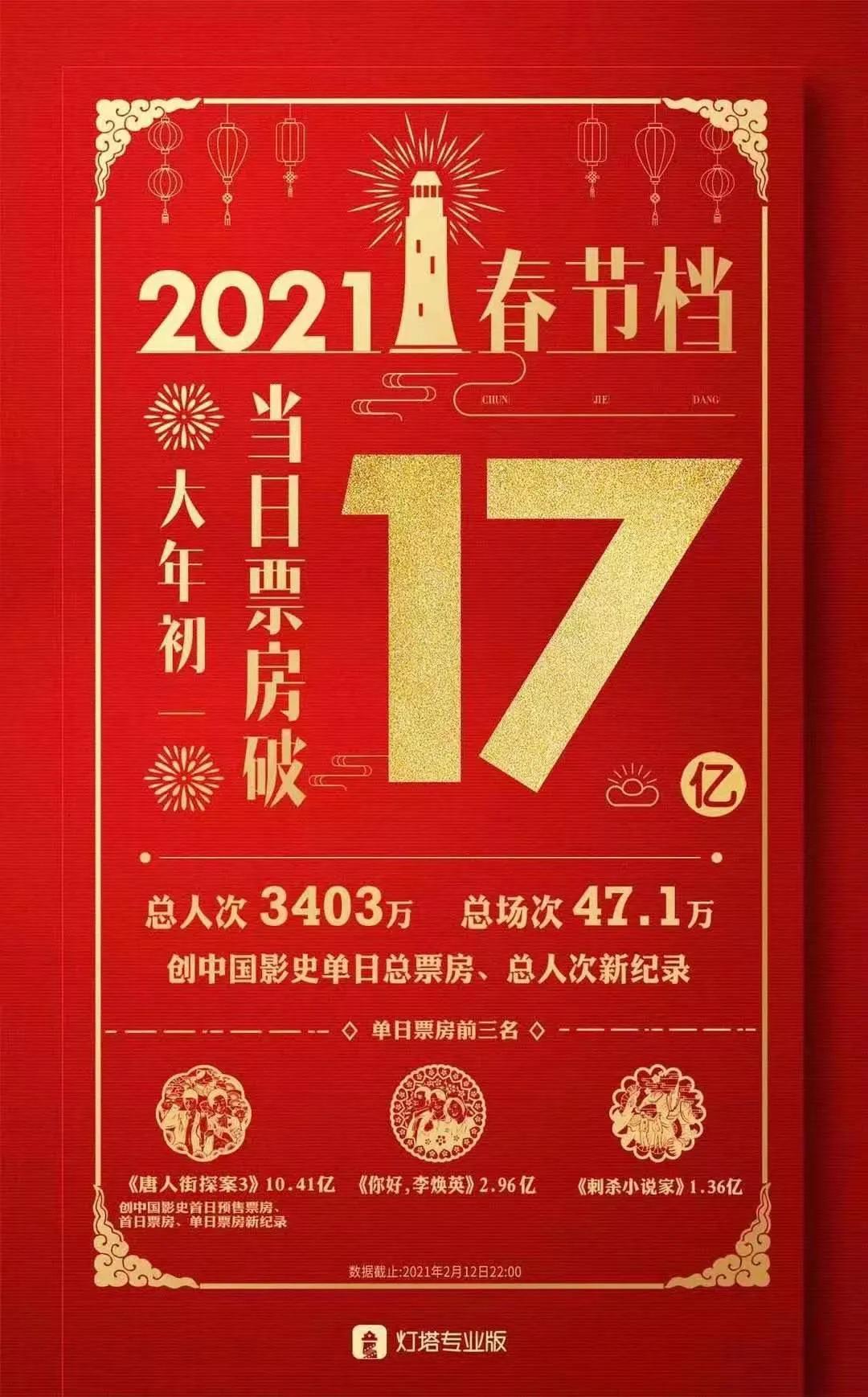 熊出没7 3天票房2 5亿 迪士尼关闭蓝天工作室