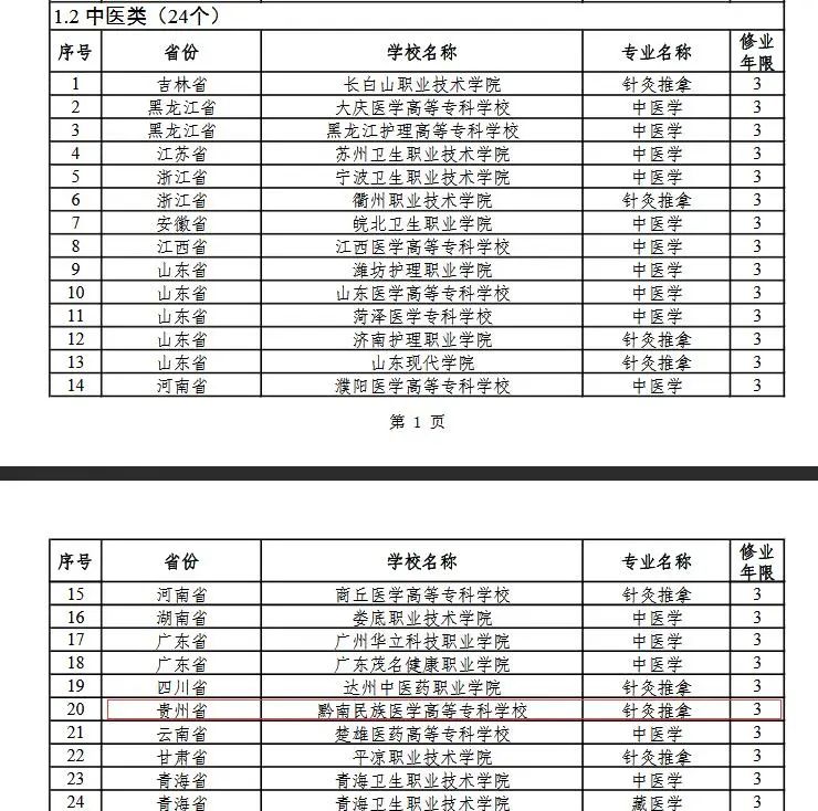 今年起开始招生!贵州莱芜职业技术学院增设7个高职(专科)专业点