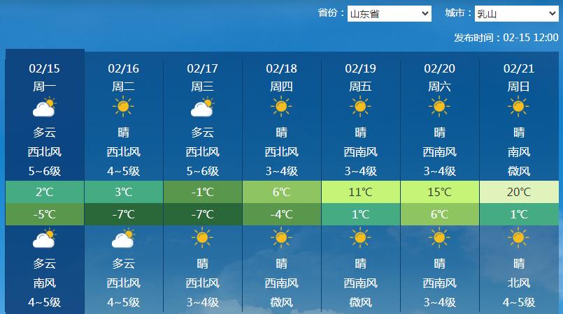 乳山人气温有所下降谨防一氧化碳中毒